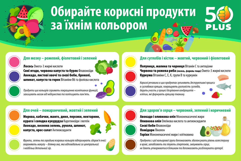 выбирайте полезные продукты по их цвету - Еда, Здоровье, Образ жизни - 50Plus