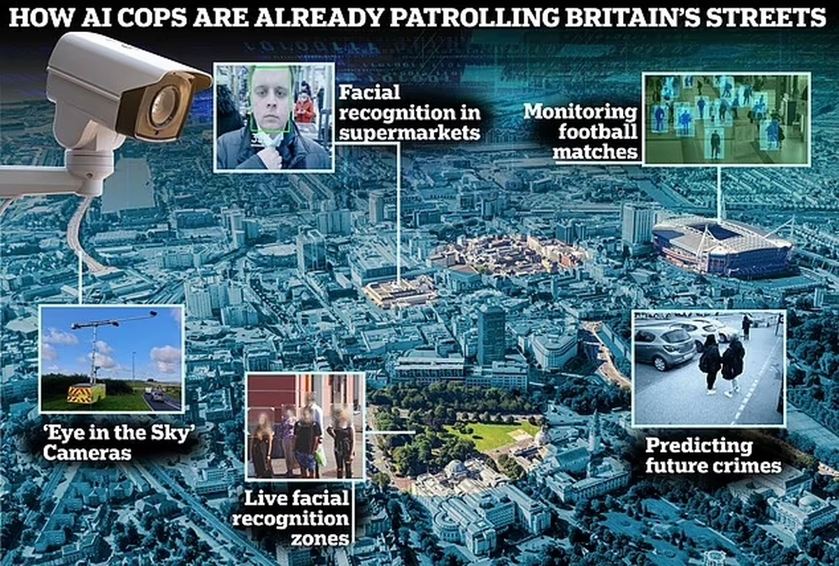 інструменти ШІ в арсеналі поліції